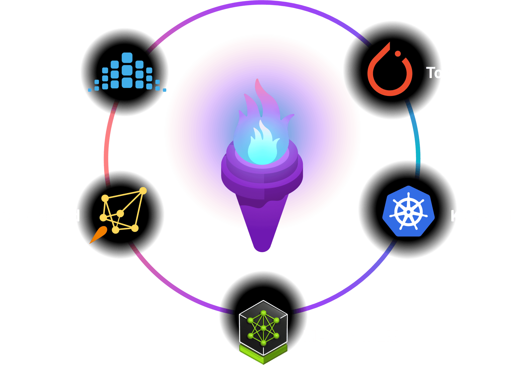 Torch Inforce TorchPass Workload Fault Tolerance | Zero-Restart AI Training - clockwork