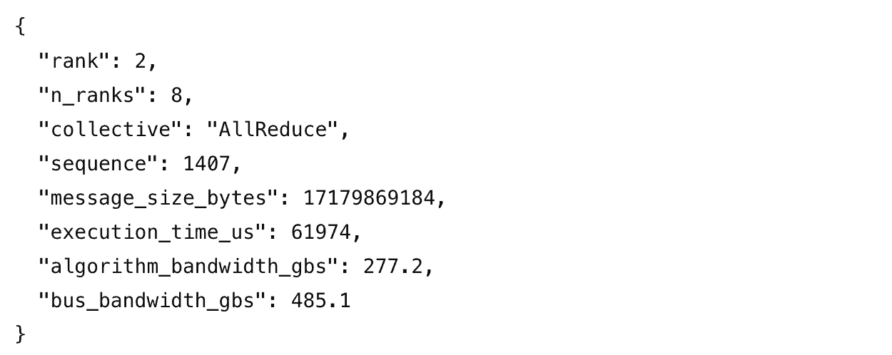 Example NCCL Inspector record: rank 2 of 8 ranks, collective AllReduce, sequence 1407, message size 17179869184 bytes, execution time 61974 microseconds, algorithm bandwidth 277.2 GB/s, bus bandwidth 485.1 GB/s