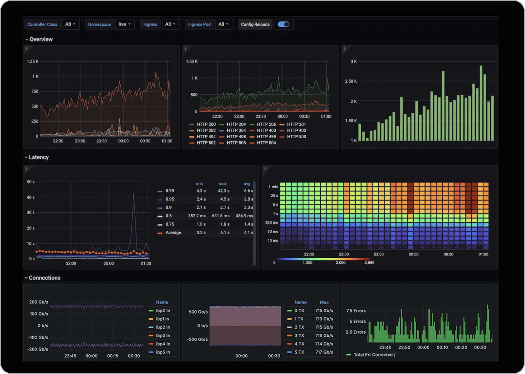 Single Pane of Glass Grafana Dashboards